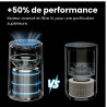 Filtre HEPA XL haute performance Filtre HEPA XL haute performance